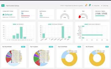 Cyspot Hostpot Gui