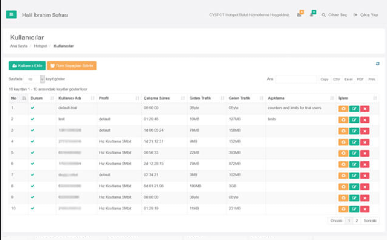 Cyspot Hostpot Gui